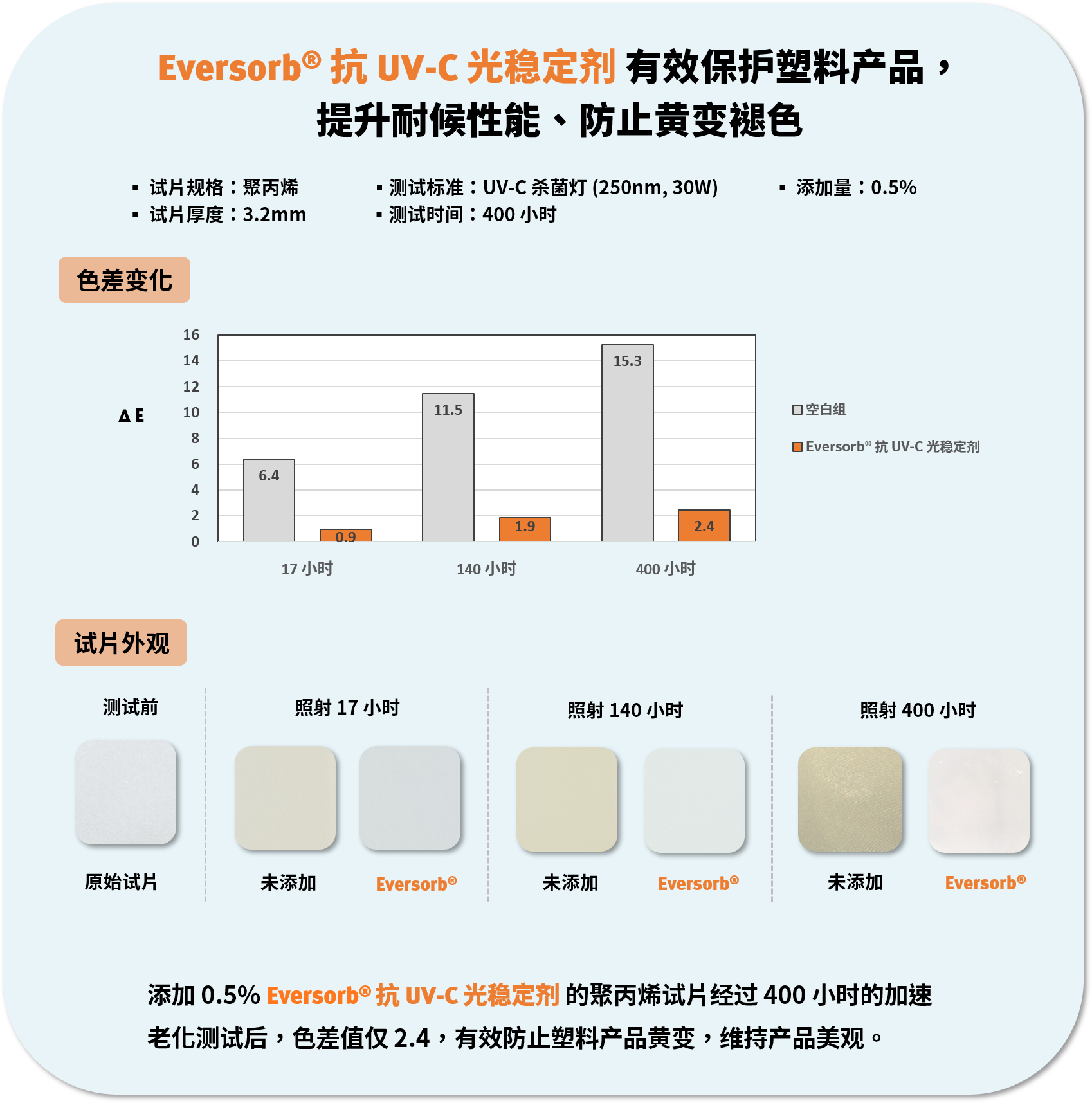 Eversorb® 抗 UV-C 专用光稳定剂